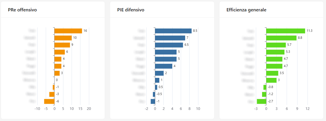 RimScoutUp - barre PRe - PIE - Efficienza.png