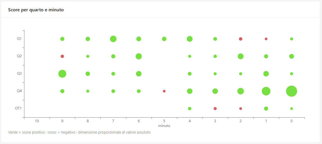 RimScoutUp - grafico a bolle score giocatore.png