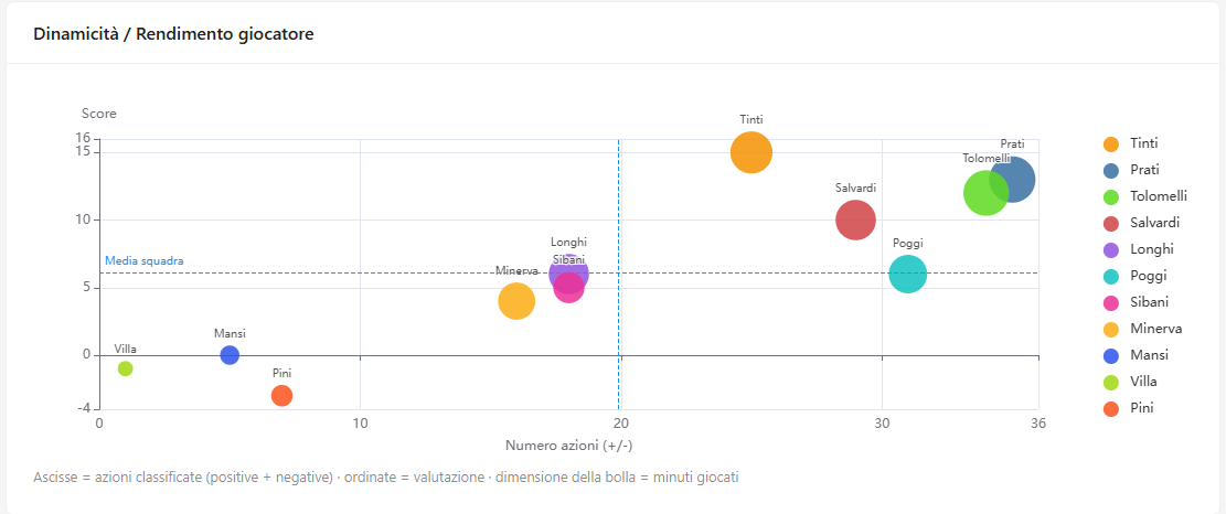 RimScoutUp - grafico dinamicità-rendimento.png