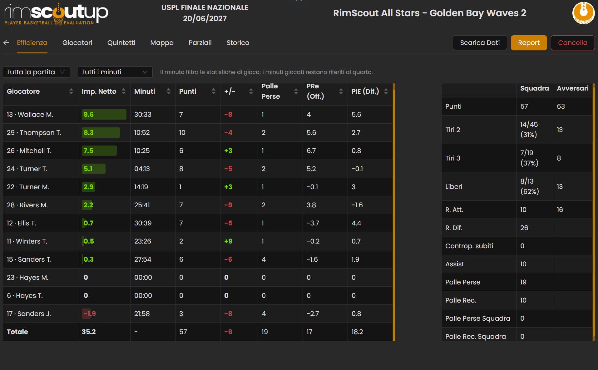 RimScoutUp Efficienza Live v2.png|RimScoutUp - Analisi partita live.png